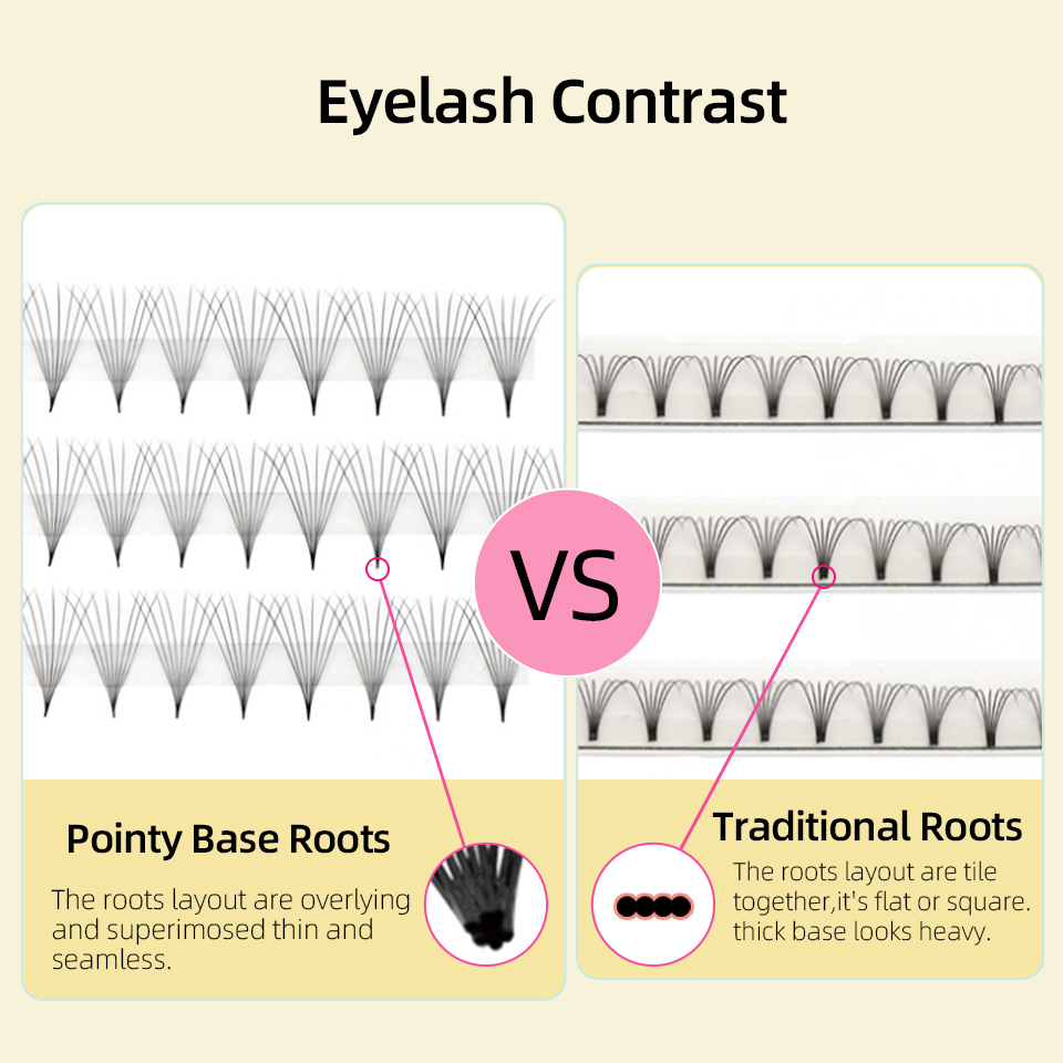 Lashprofessor XL Tray 3D 4D 5D - Eyelash Extension Review recension och pris