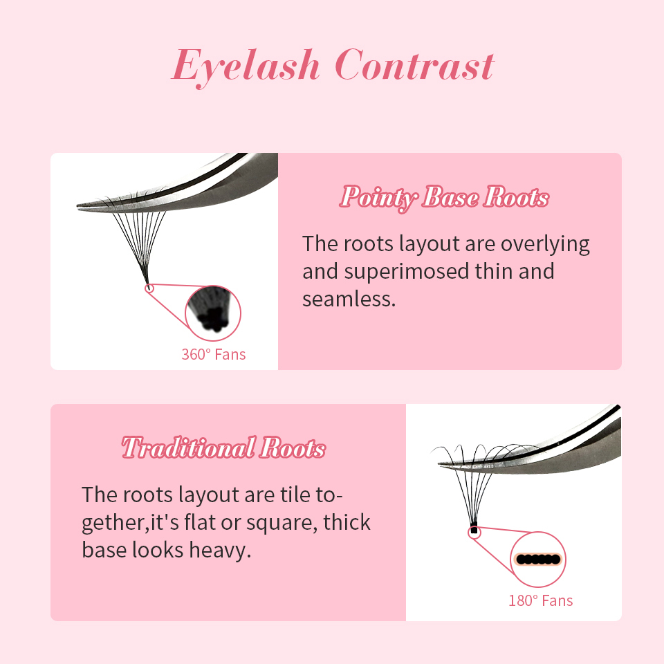 RUJADE Thin Pointy Base Premad - Eyelash Extension Review recension och pris